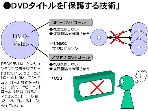 音楽配信メモ なんでdvdコピーは 違法 なの 日経クリック 03年10月号